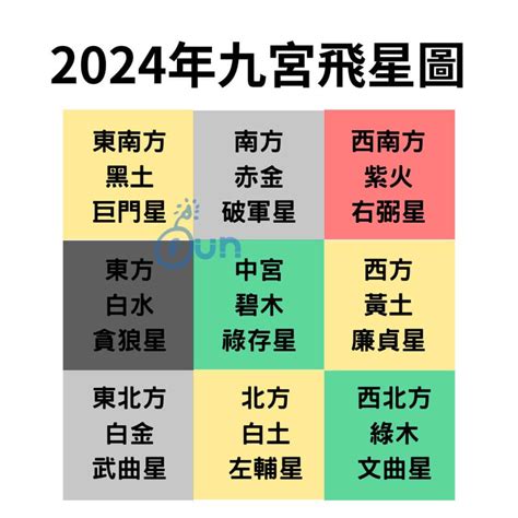 九紫喜慶位|2024年九宮飛星圖詳解與風水方位吉凶